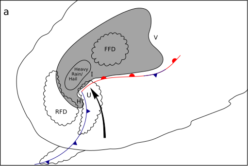 File:Supercell-above.svg