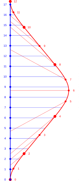 File:TwinParadoxProperAcceleration2.svg