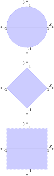 File:Unit disc metrics.svg