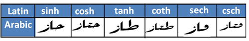 Arabic hyperbolic functions