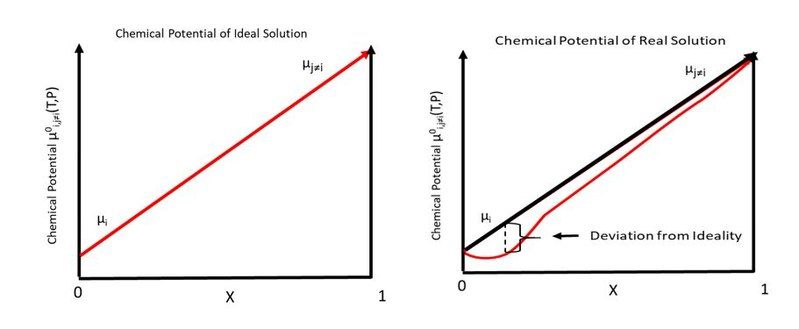 File:Chempotential.jpg