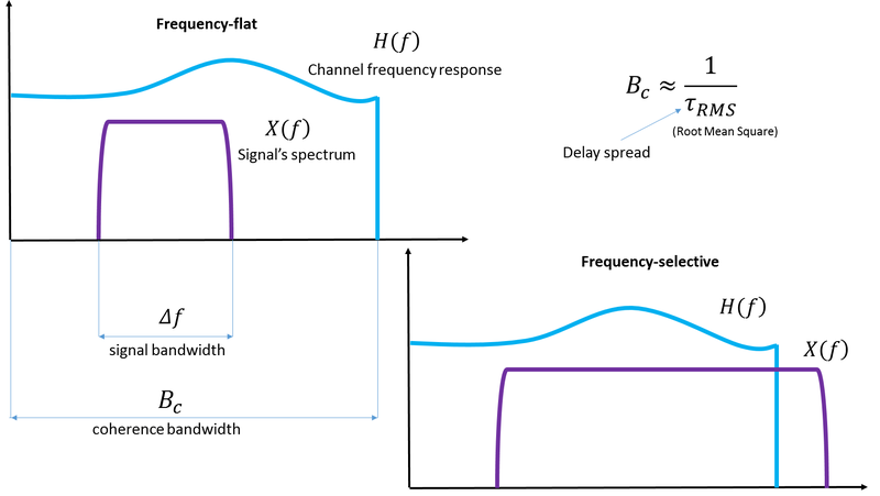 File:Coherence bandwidth.png