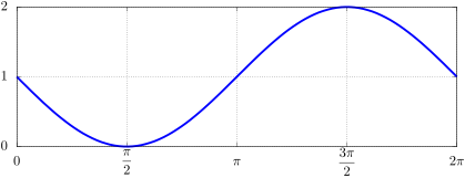 File:Coversin plot 2.svg