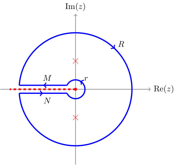 File:KeyholeContourLeftTikz.tif