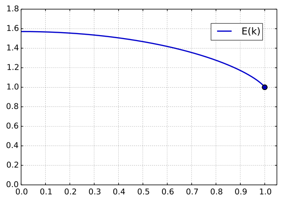 File:Mplwp complete ellipticEk.svg