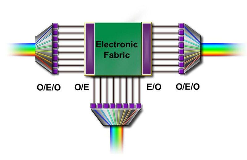 File:OEO switching.jpg