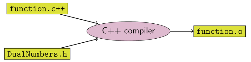 File:OperatorOverloadingAutomaticDifferentiation.png