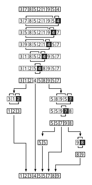 File:Quicksort-diagram.svg