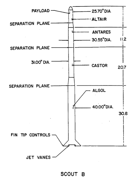 File:Scout B.png