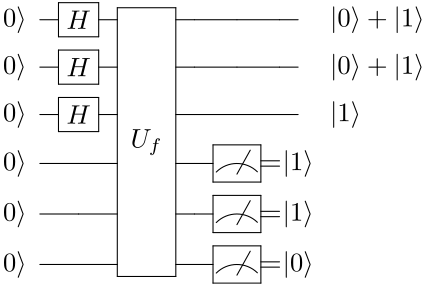 Example outcome of a single run of Simon's algorithm