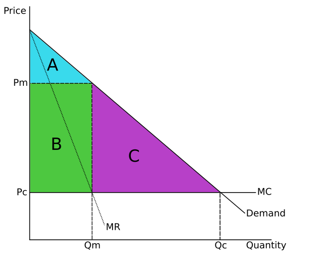 File:TwoPartTariffHomogDemandNAX.svg