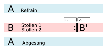 File:Virelai schema.svg