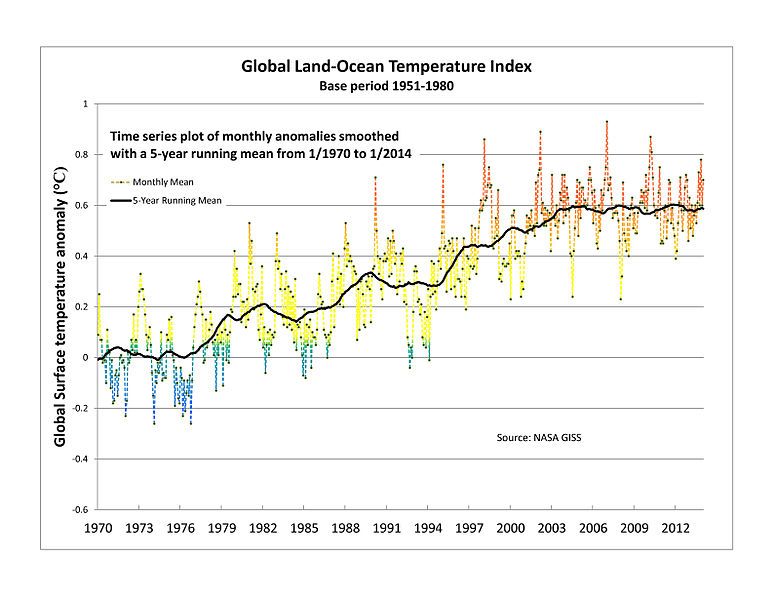 File:Warming since 1970.jpg