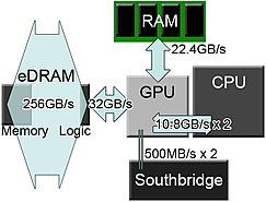 Xbox 360 Bandwidth Diagram