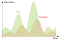 Thumbnail for version as of 18:30, 31 December 2020