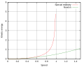 Thumbnail for version as of 22:39, 7 December 2013