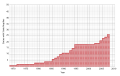 Thumbnail for version as of 06:48, 20 December 2011