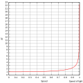 Thumbnail for version as of 17:46, 19 December 2009