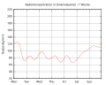 Thumbnail for version as of 17:41, 18 November 2011