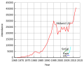 Thumbnail for version as of 02:53, 5 December 2012