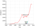 Thumbnail for version as of 15:08, 24 August 2017