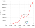 Thumbnail for version as of 04:29, 22 December 2019