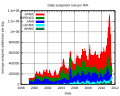 Thumbnail for version as of 07:11, 3 September 2011