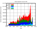 Thumbnail for version as of 08:36, 30 July 2012