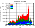 Thumbnail for version as of 17:28, 9 January 2013