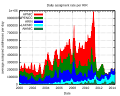 Thumbnail for version as of 05:50, 7 June 2014