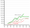 Thumbnail for version as of 13:52, 30 May 2015