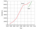 Thumbnail for version as of 01:25, 15 March 2011