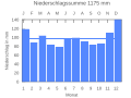 Thumbnail for version as of 19:50, 22 September 2007