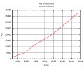 Thumbnail for version as of 06:47, 1 July 2011