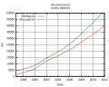 Thumbnail for version as of 08:17, 3 September 2011