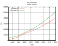 Thumbnail for version as of 09:48, 6 December 2011