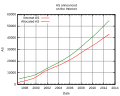 Thumbnail for version as of 17:44, 9 January 2013