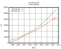 Thumbnail for version as of 08:39, 1 June 2013