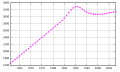 Thumbnail for version as of 11:44, 1 May 2011