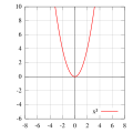 Thumbnail for version as of 15:01, 28 October 2010