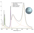 Thumbnail for version as of 13:50, 31 December 2019