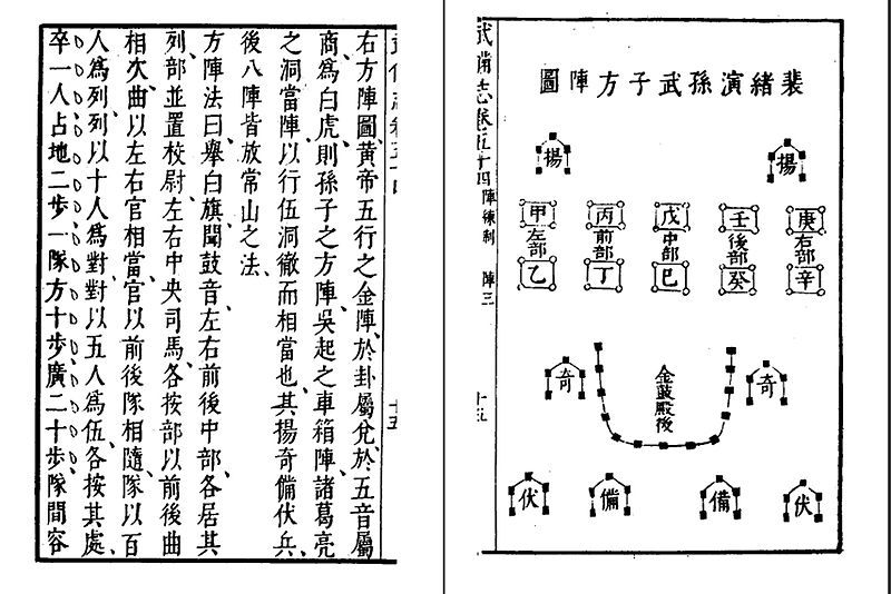 File:武备志孙武子方阵图.jpg