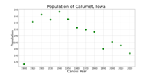 The population of Calumet, Iowa from US census data