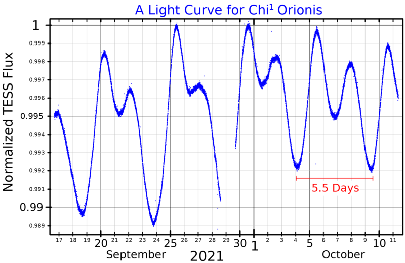 File:Chi1OriLightCurve.png