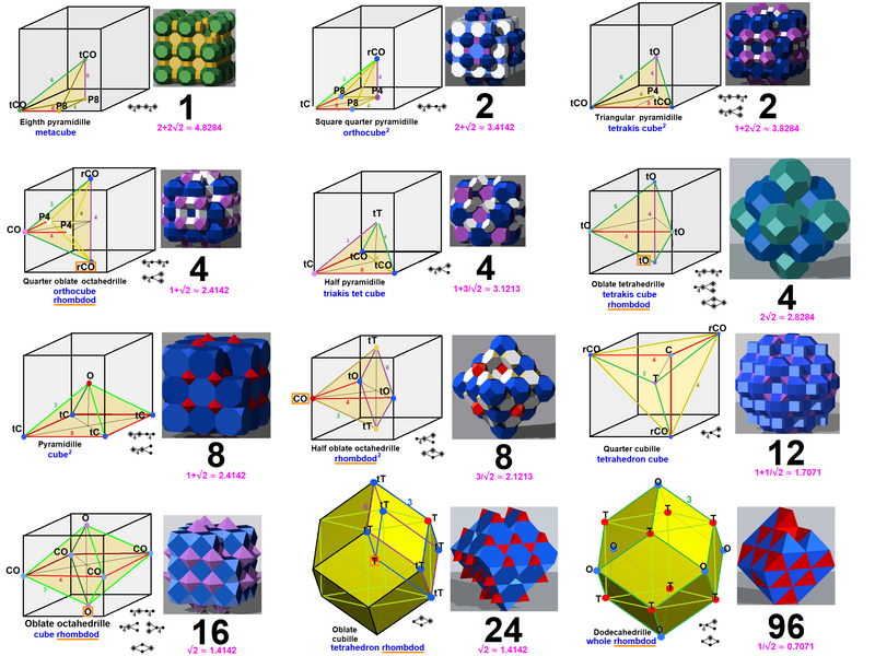 File:Cubic Honeycomb Tessellations.png