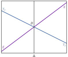 File:D Orgel Diagram.svg