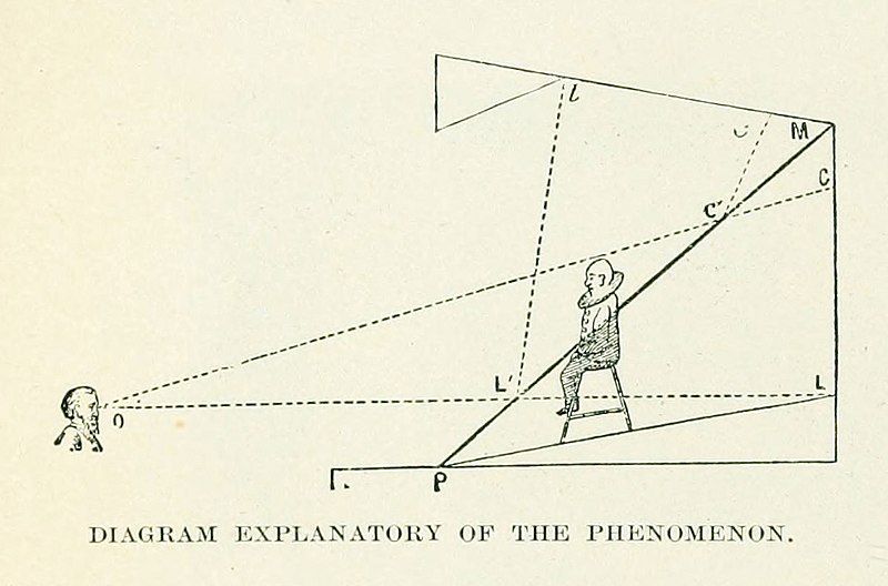 File:Illusion Stella explained.jpg