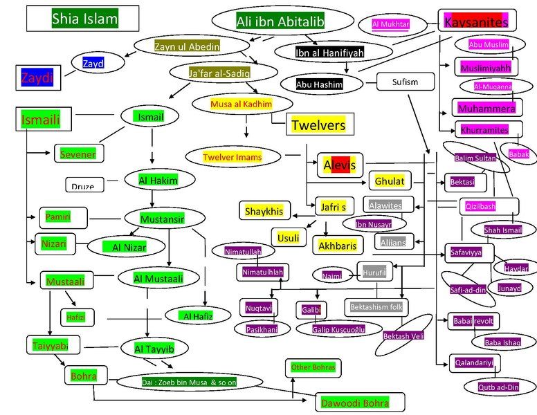 File:Imam chart-qizil.pdf