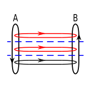 Figure 3. Message flows using a protocol suite.