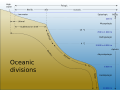 Image 43Oceanic fish inhabit the oceanic zone, which is the deep open water which lies beyond the continental shelves. (from Pelagic fish)